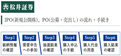 マネックス証券と松井証券のどちらでIPOを買うべきか？
